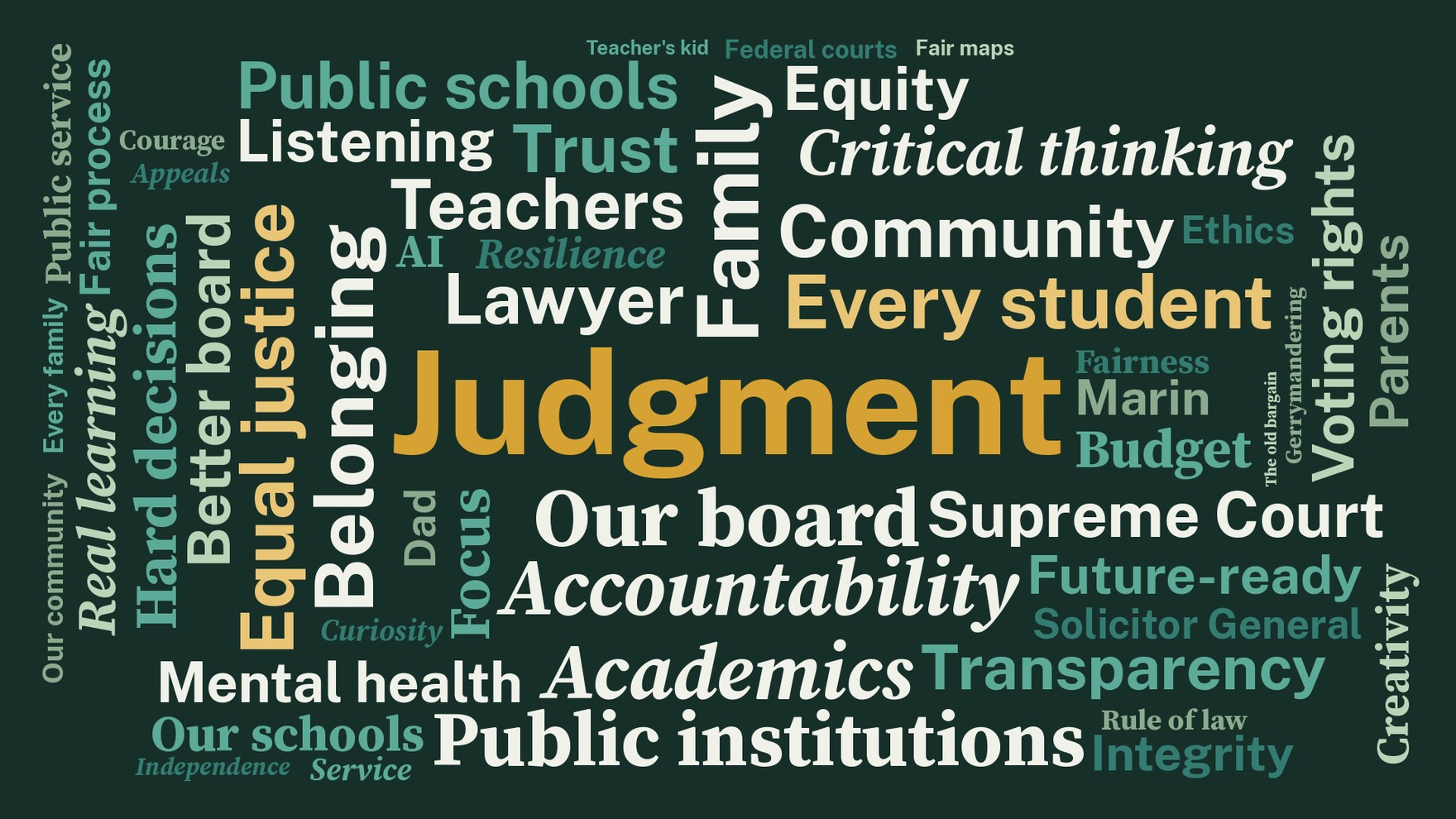 Word cloud of Brian Sutherland's priorities and background: judgment, our board, belonging, accountability, academics, teachers, public institutions, family, equal justice, and more